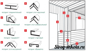 Элементы пластиковых панелей